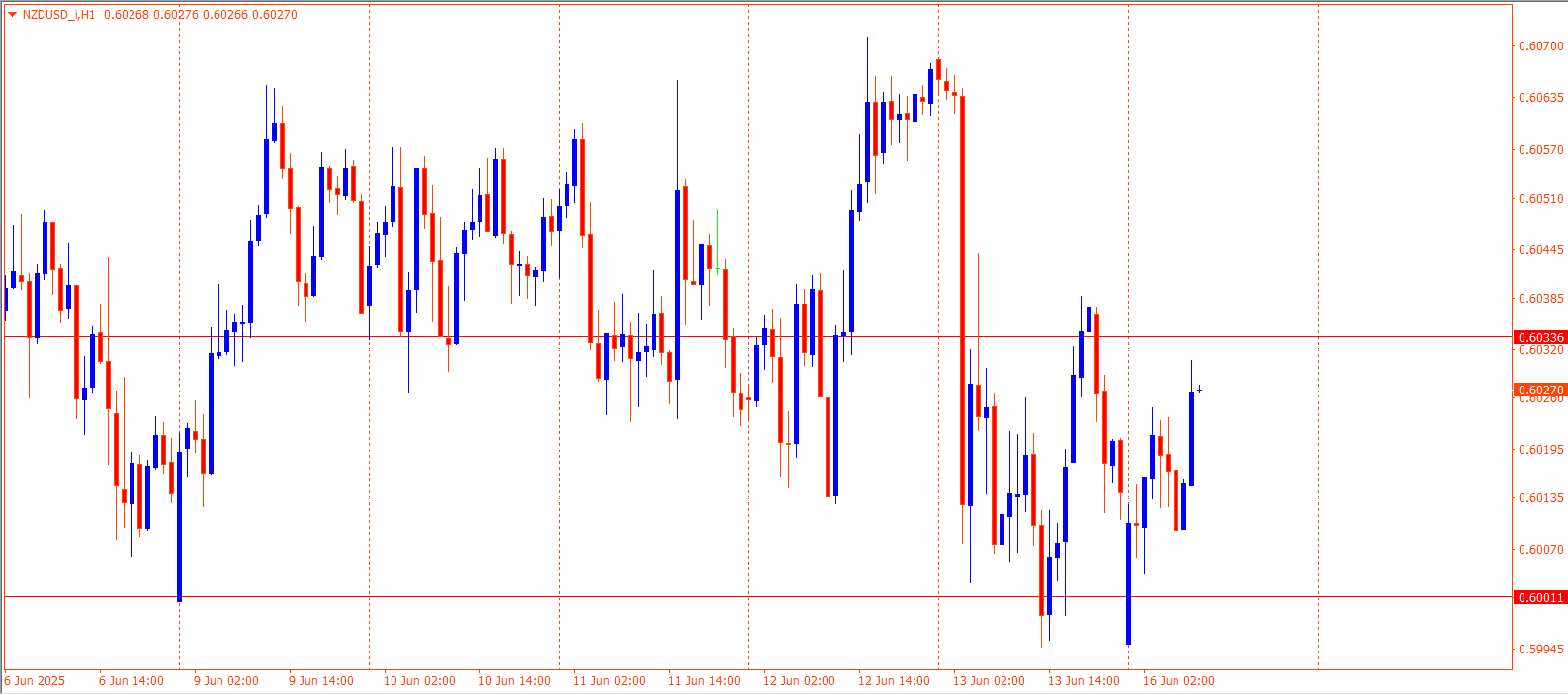 NZDUSD